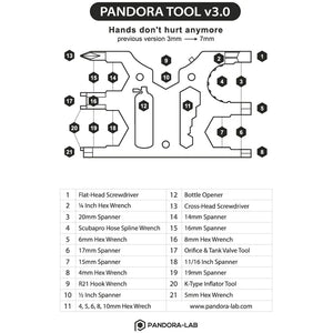 Pandora tool